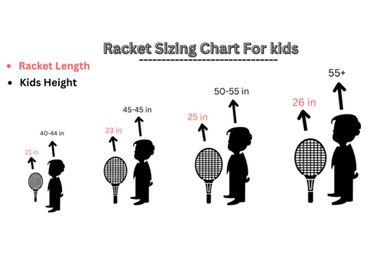 tenisová raketa, tenisové vybavení pro děti